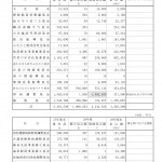 11月1日補正(専決②）