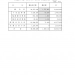 11月1日補正(専決①）