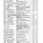 11月1日補正(専決③）