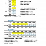 倉吉市の子どもたちの実態 (1)